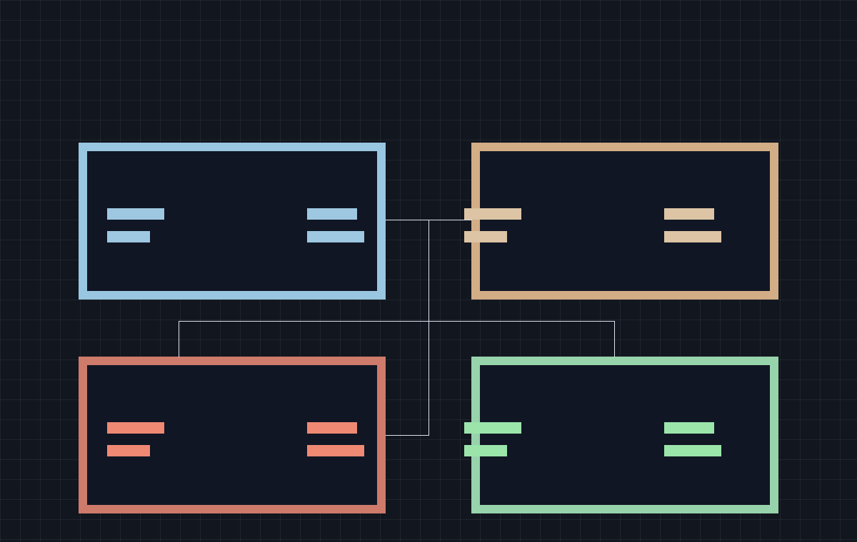 Strategic SaaS Architecture - Decision States Overview